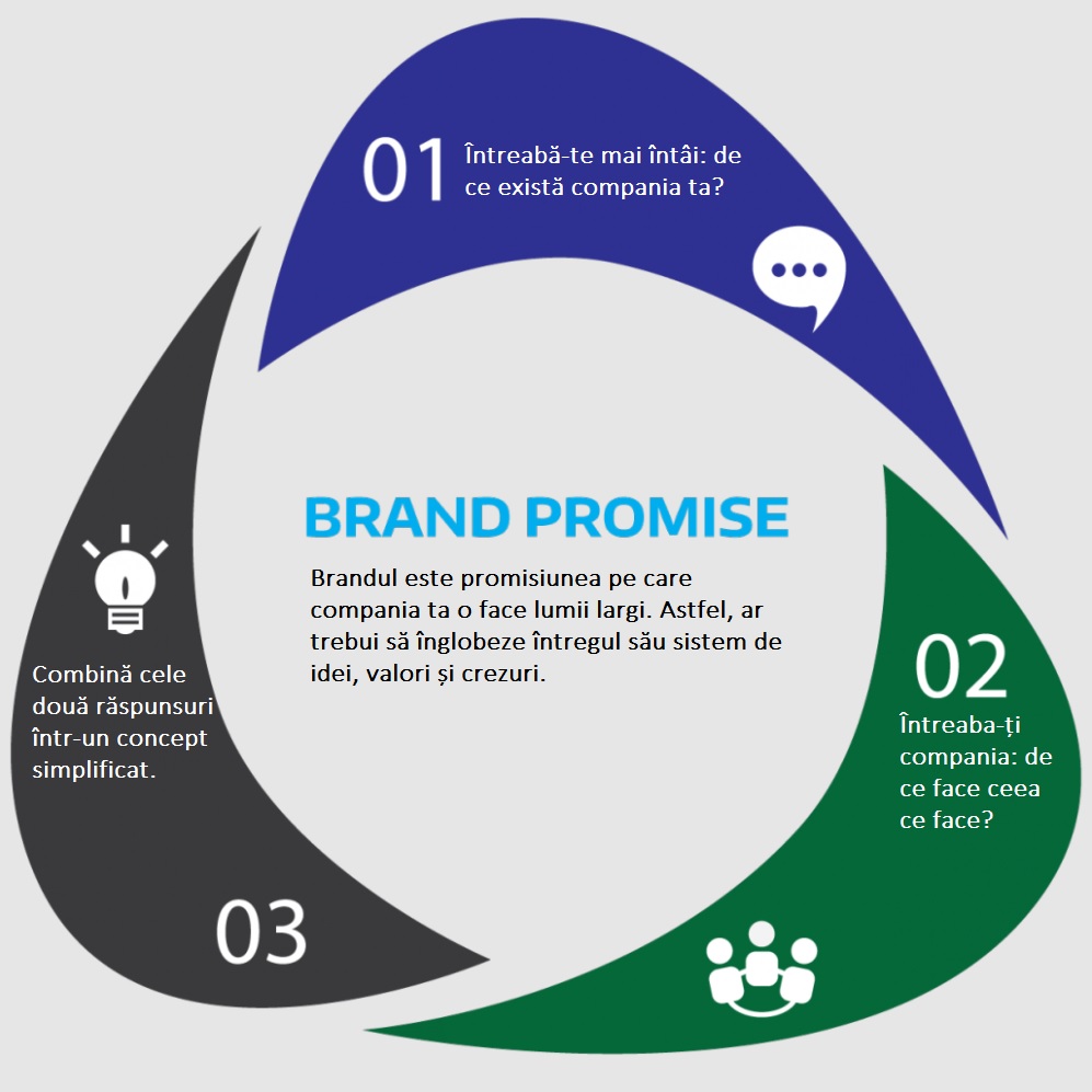 Brand promise infographic